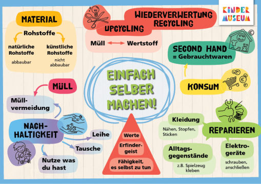 Einfach Selber Machen