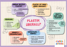 Plastik überall?