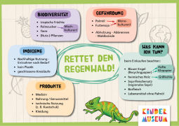 Regenwald