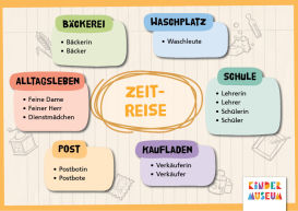 Zeitreise